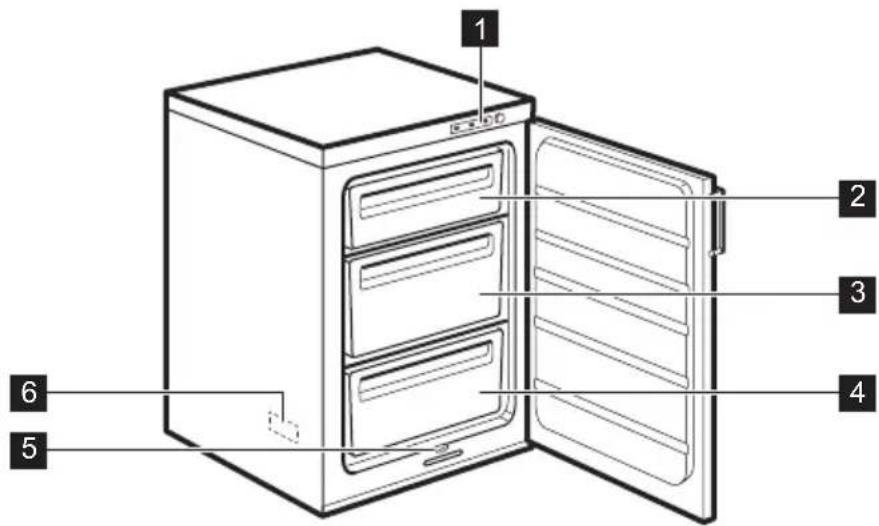 ELECTROLUX EUT1105AOW - BESCHRIJVING VAN HET PRODUCT - 1