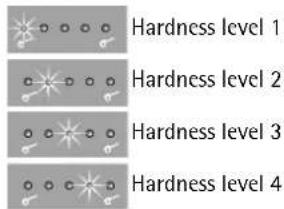 ELECTROLUX CP2700 - Setting and saving the water hardness level - 1