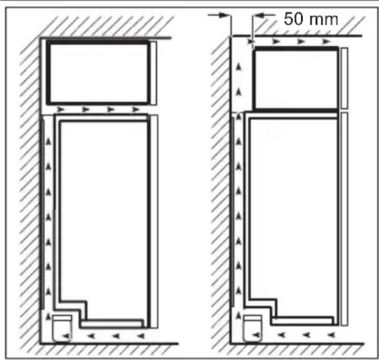 ELECTROLUX SG214N10 - Aufstellungsort - 1