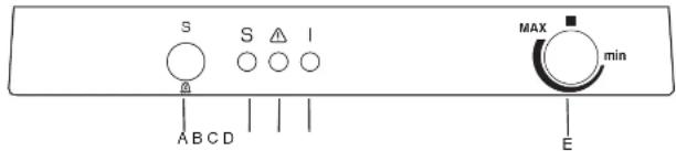 ELECTROLUX EU6233I - Reinigung der Innenteile - 2