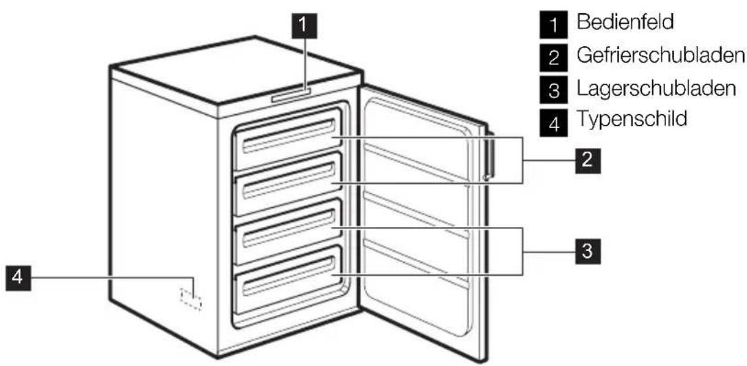 ELECTROLUX TG1000N - GERÄTEBESCHREIBUNG - 1