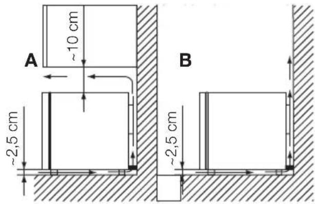 ELECTROLUX TG05010 - Location - 2