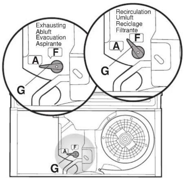 ELECTROLUX EFS 633 - Système de recyclage de l'air (avec filtre à charbon actif) - 2