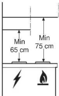ELECTROLUX EFS 633 - Fixation de la hotte à l'armoire murale - 1