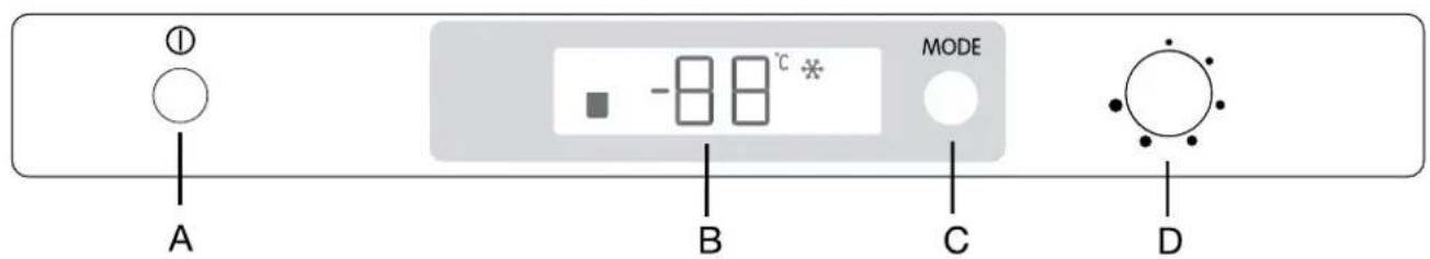 ELECTROLUX EUF14800X - Bedienungsblende - 1