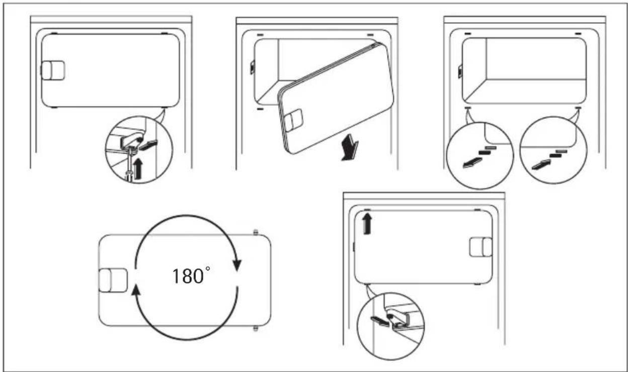 ELECTROLUX S64140TK5 - Reversibility of the freezer door - 1