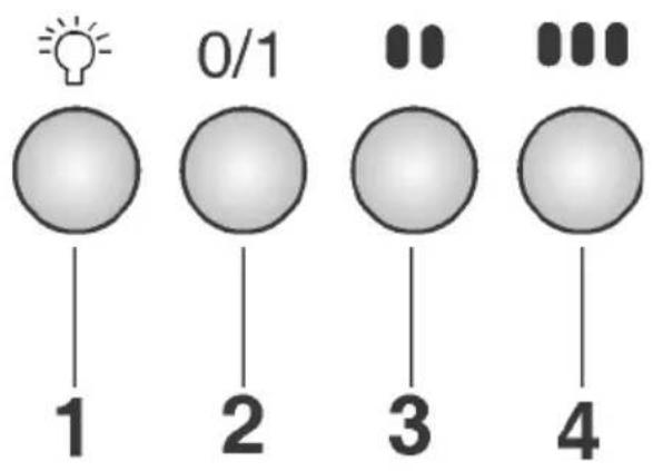 1 2 3 4 0/1 11 111