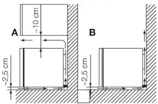 Novamatic KS 75.3-IB - Posizione - 1