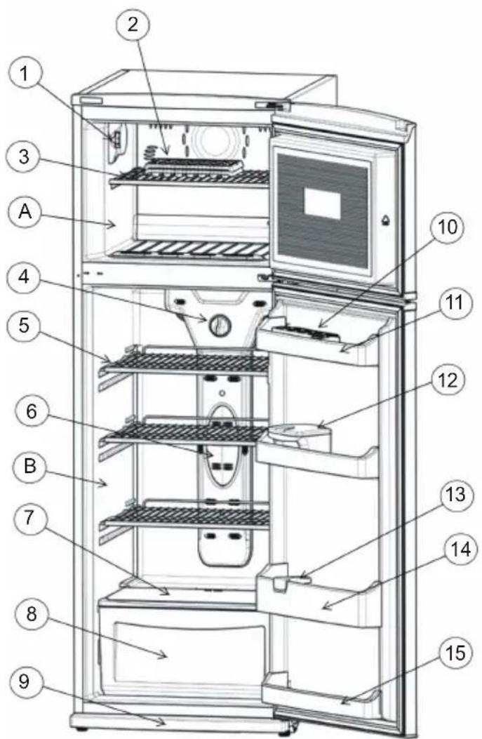 AEG END33601W - THE PARTS OF THE APPLIANCE AND THE COMPARTMENTS - 1