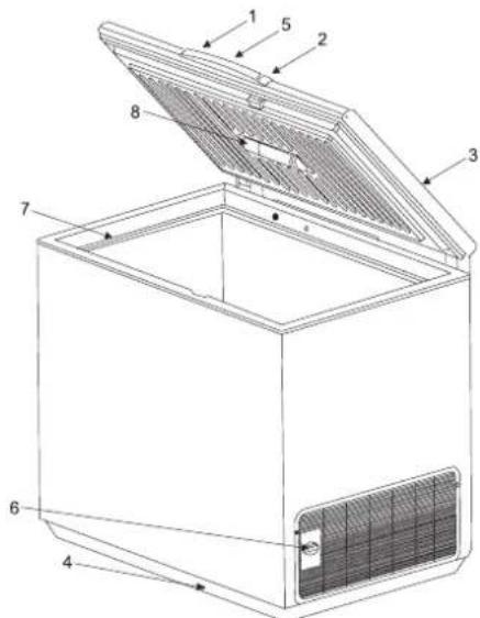 Novamatic ÖKO 184-IB - Produktbeschreibung - 1
