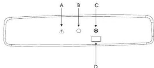 Novamatic ÖKO 184-IB - Pannello di controllo - 1