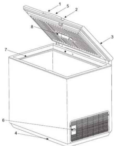 Novamatic ÖKO 184-IB - Descrizione del prodotto - 1