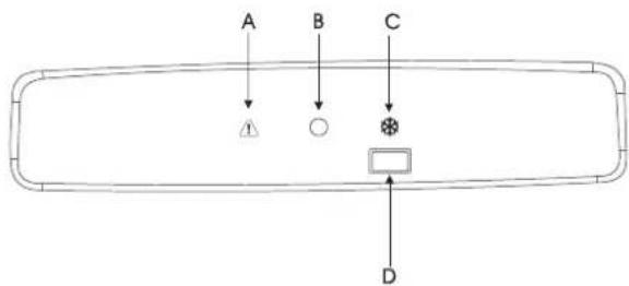 Novamatic ÖKO 184-IB - Bandeau de commandes - 1