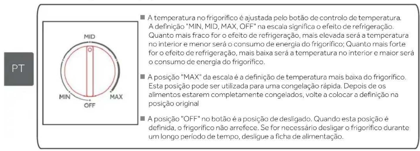 CANDY CNDQ2S514EW - Descrição do equipamento - 1