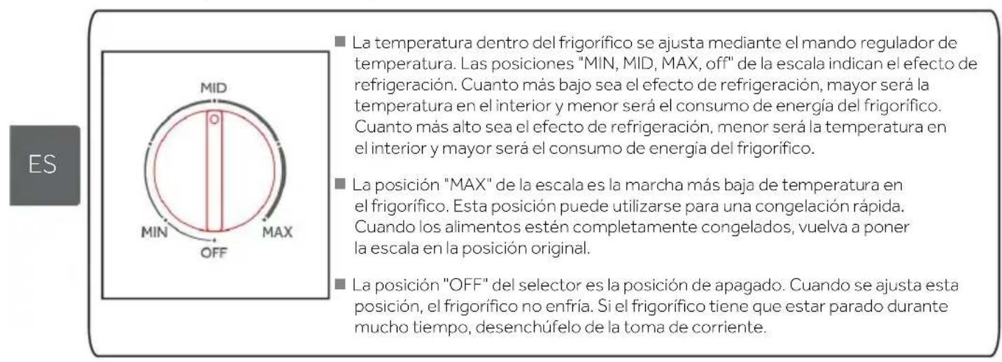 CANDY CNDQ2S514EW - Descripción de las posiciones - 1