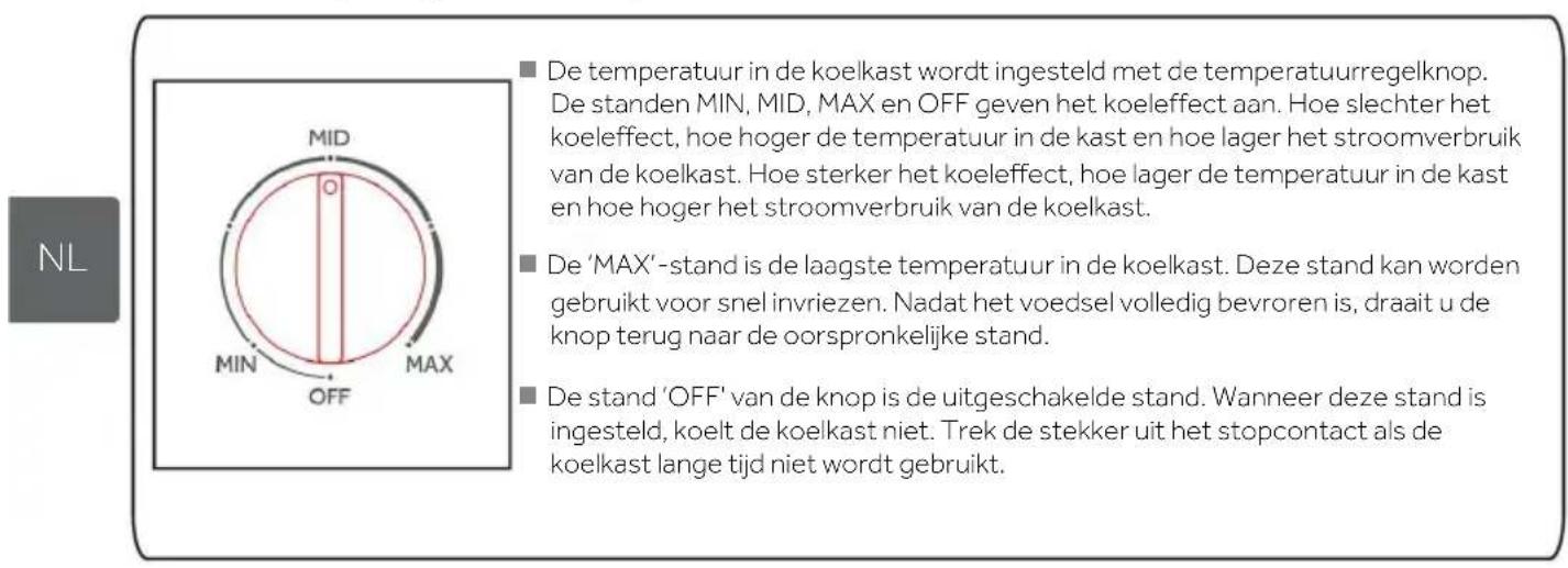 CANDY CNDQ2S514EW - Beschrijving draaiknop - 1