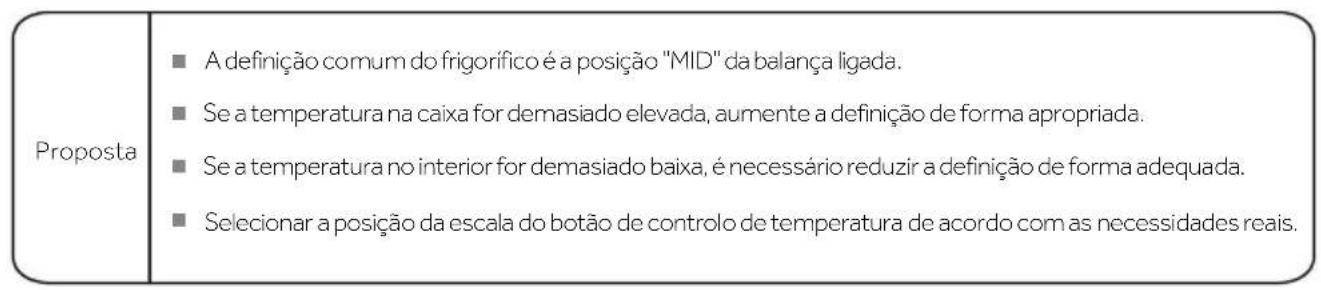 CANDY CNDQ2S514EW - Descrição do equipamento - 2