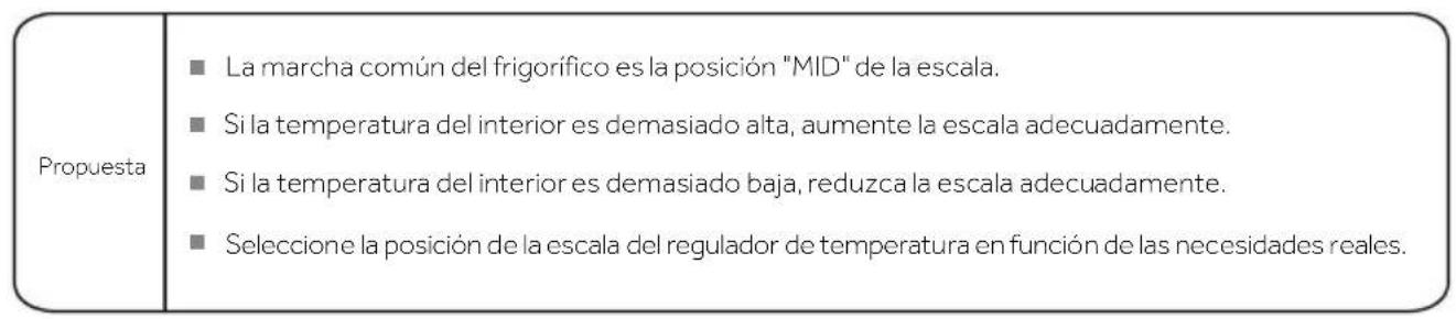 CANDY CNDQ2S514EW - Descripción de las posiciones - 2
