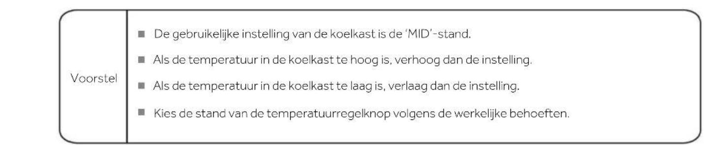 CANDY CNDQ2S514EW - Beschrijving draaiknop - 2