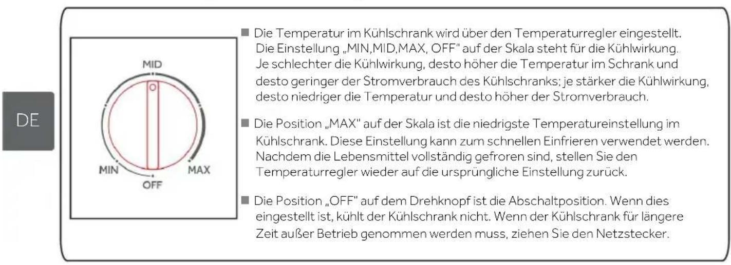 CANDY CNDQ2S514EW - Beschreibung der Einstellung - 1