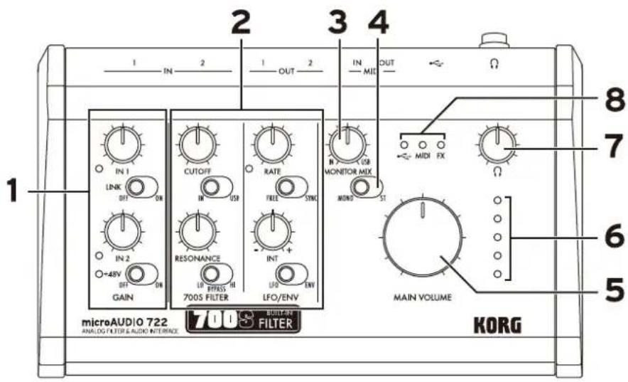 KORG microAUDIO 22 - Panneau supérieur - 1