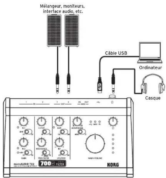 KORG microAUDIO 22 - Connexions - 1