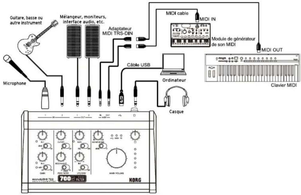 KORG microAUDIO 22 - Dans le cas de l'utilisation d'un logiciel DAW - 1