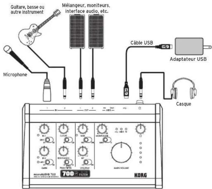 KORG microAUDIO 22 - Utilisation de cette unité seule - 1