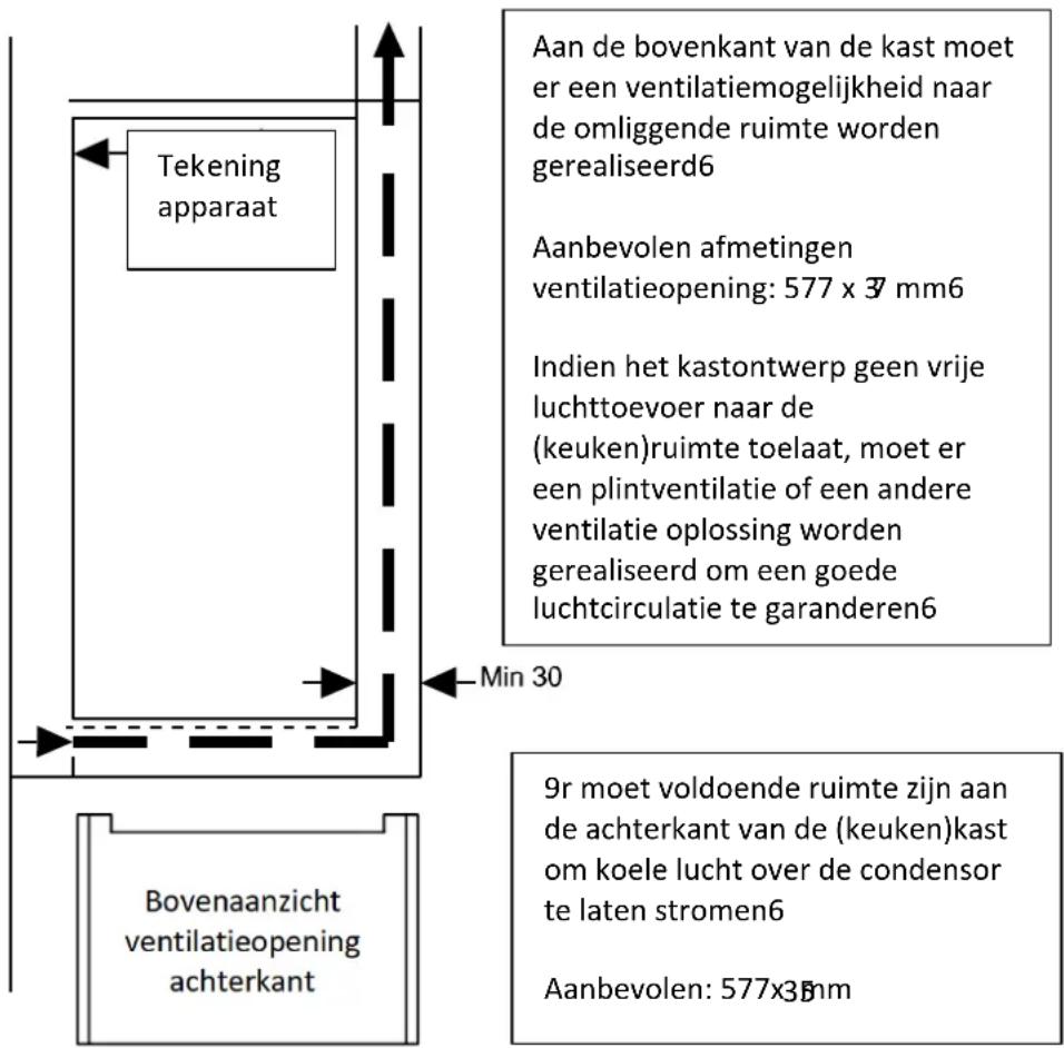 Frilec BERLIN279-E-NF-080E - Ventilate richtlijnen - 2
