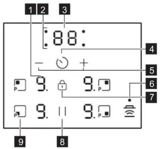 1 2 3 :88: - + 4 5 6 7 P 9. 9.P P 9. || 9.P 9 8