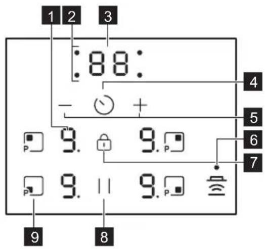 AEG TX64IC00CT - Betjeningspanelets layout - 1