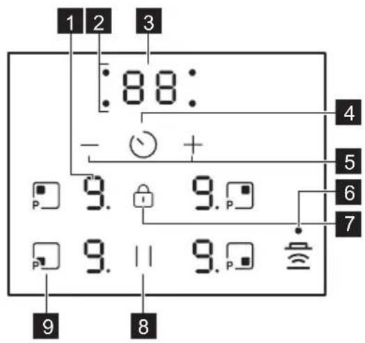 AEG TX64IC00CT - Bedienfeldlayout - 1