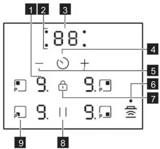 AEG TX64IC00CT - Disposición del panel de control - 1