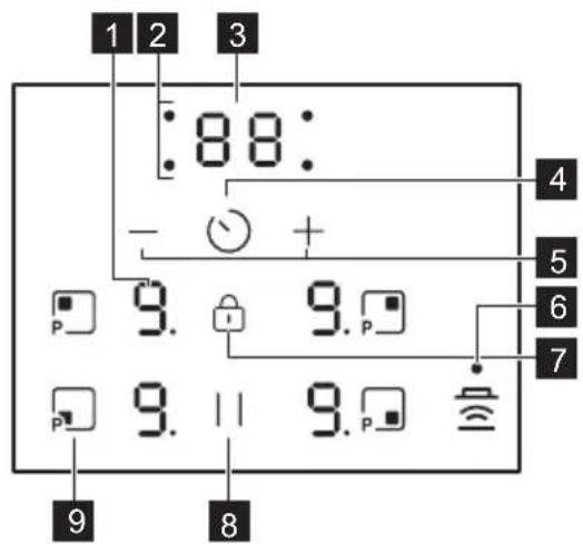 AEG TX64IC00CT - Distribució del panell de control - 1