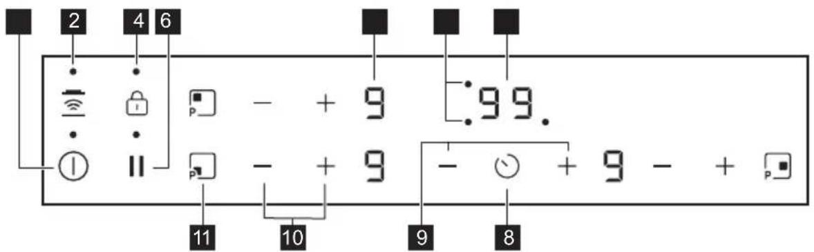 AEG TN63IV00CB - Disposição do painel de comandos - 1