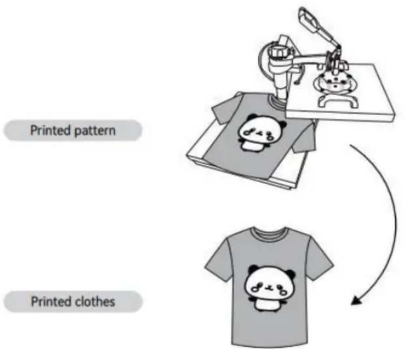 Vevor SJY-H12151M - PRINTING METHODS - 2