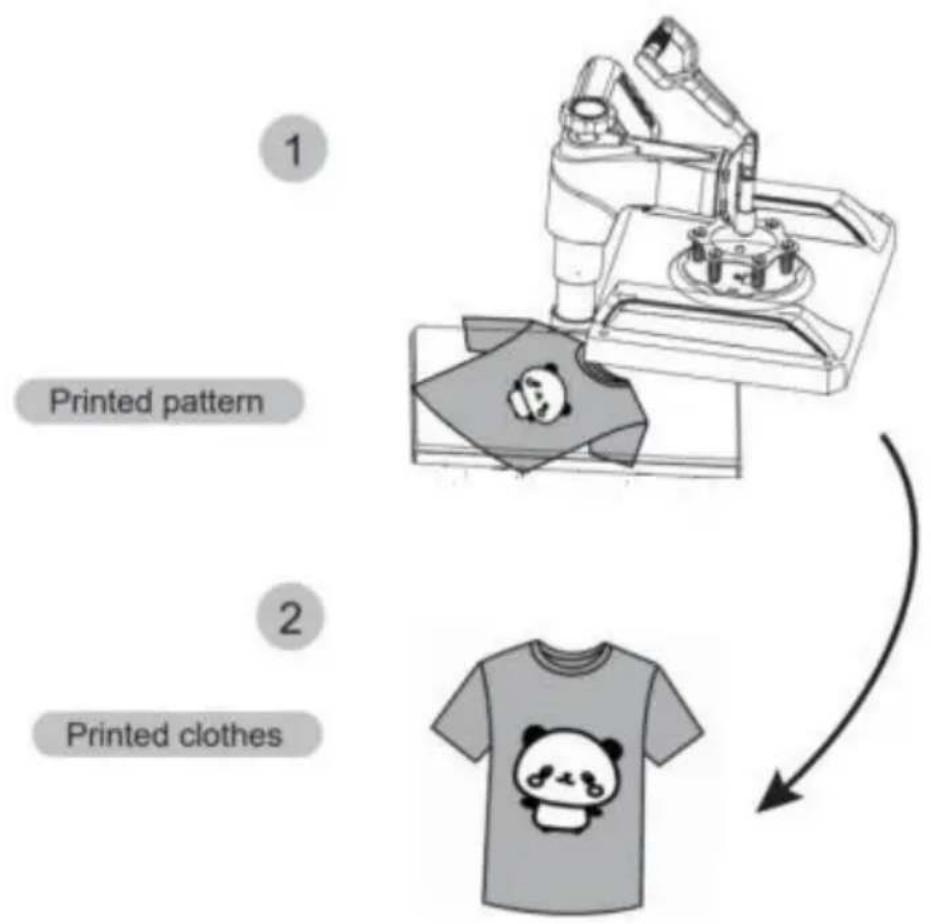 Vevor TLM12001 - PRINTING METHODS - 1