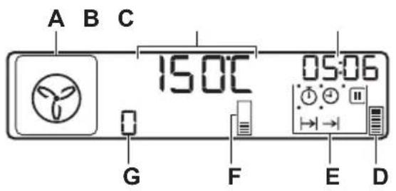 A B C 15.0°C 05:06 G F E D