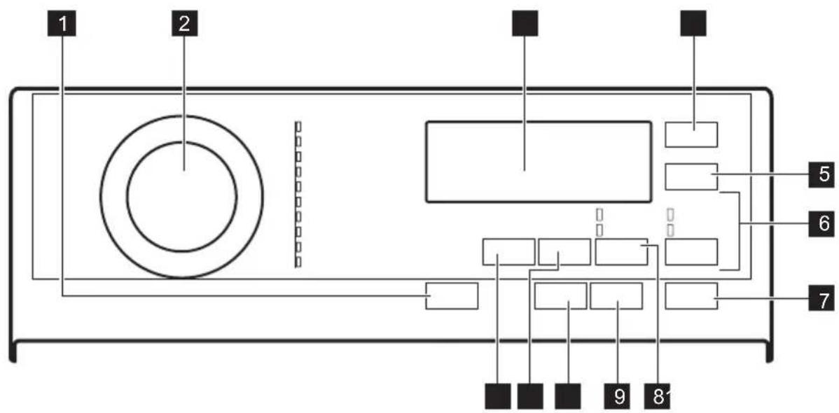 AEG LTX6G7210AM - Control panel description - 1