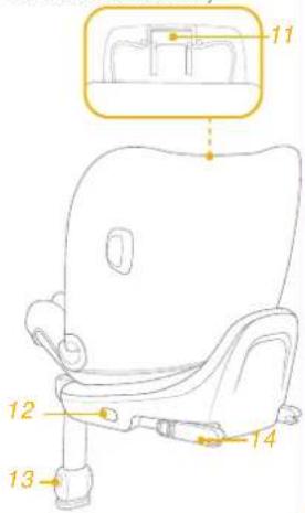 Joie i-Spin 360 Max - Parts List - 2