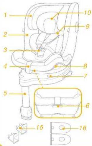 Joie i-Spin 360 Max - Parts List - 1