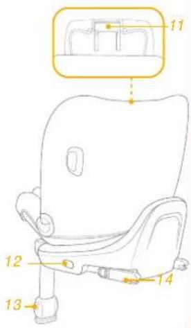 Joie i-Spin 360 Max - 고지 사항 - 3