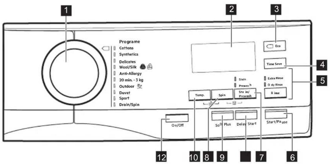 AEG L6FE8444GM - Description du bandeau de commande - 1