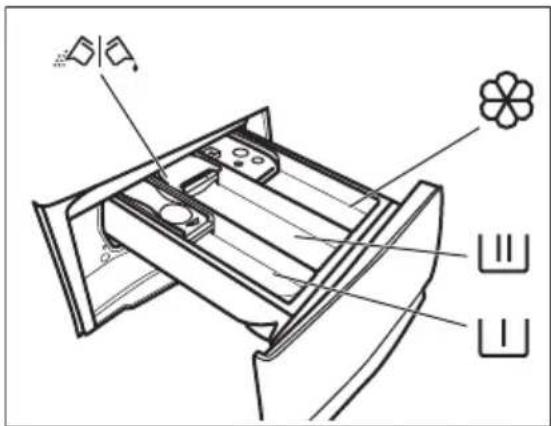 AEG L6FE8444GM - Filling the detergent and additives - 1