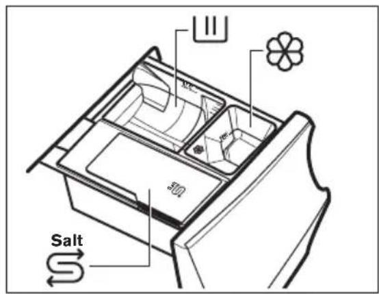 AEG L9FER962A - Distributeur de produit de lavage et compartment pour le sel régissant - 2