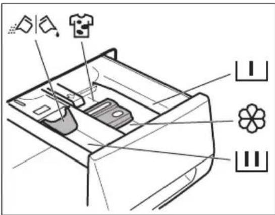 AEG LP5210 - AJOUT DU PRODUIT DE LAVAGE ET DES ADDITIFS - 1