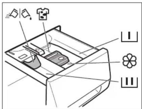AEG LR2460 - AJOUT DU PRODUIT DE LAVAGE ET DES ADDITIFS - 1