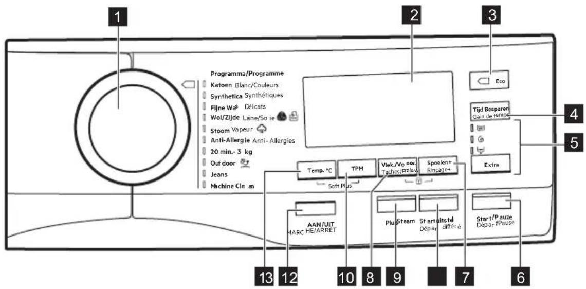 AEG L7FEC84S - Description du bandeau de commande - 1