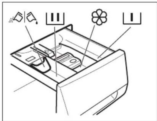 AEG L73470DFL - Ajout du produit de lavage et des additifs - 1