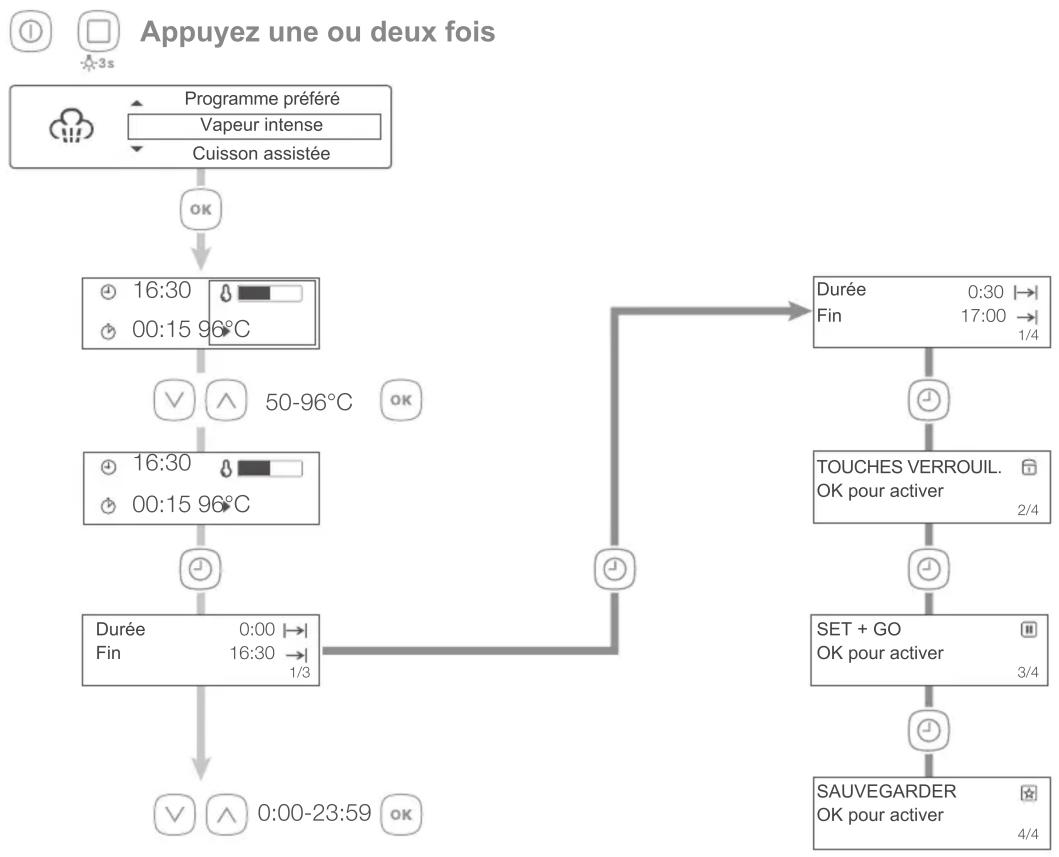 AEG EB3GL7SP - Modes de cuisson - 2